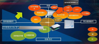 突破瓶頸，智領未來 英特爾以創新架構重塑數據中心存儲與內存格局