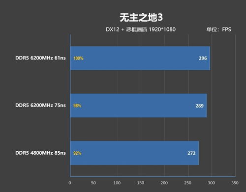內存延遲對Zen5游戲性能的影響幾何？深度解析及技嘉X670E AORUS XTREME主板的首選之道