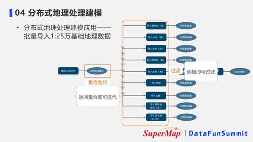 超大規模時空數據的分布式存儲與應用 構建高效數據處理與存儲支持服務體系
